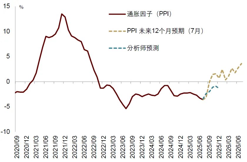 中金：宏觀眼中的“水牛” - 圖片3