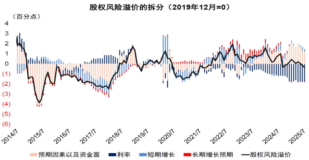 中金：宏觀眼中的“水牛” - 圖片1