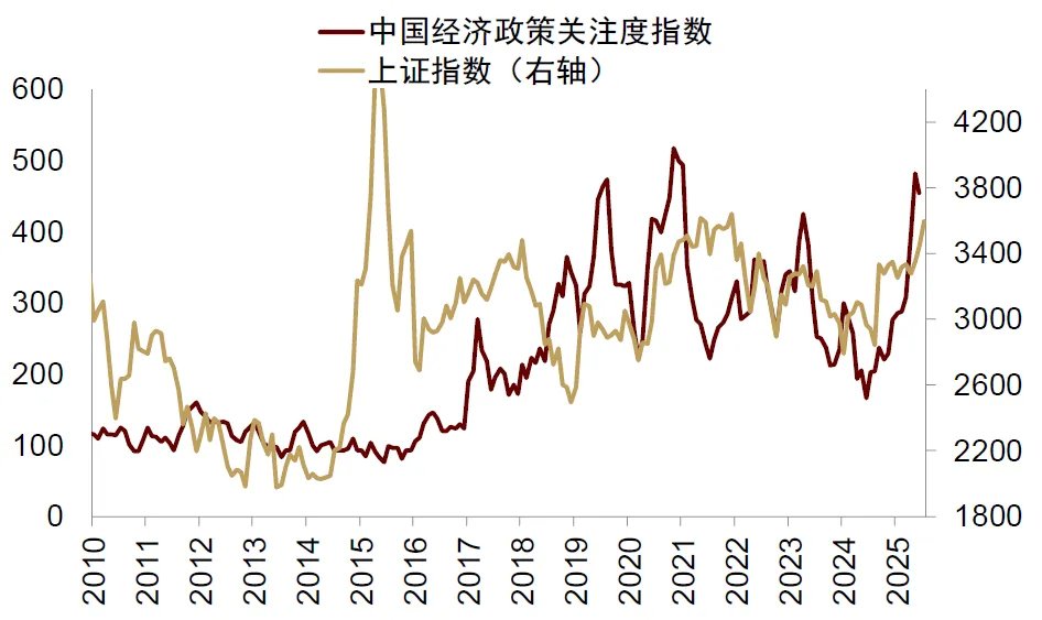 中金：宏觀眼中的“水牛” - 圖片22