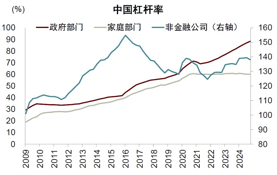 中金：宏觀眼中的“水牛” - 圖片19