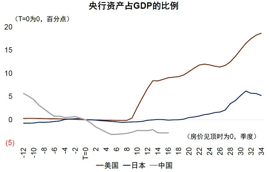 中金：宏觀眼中的“水牛” - 圖片26