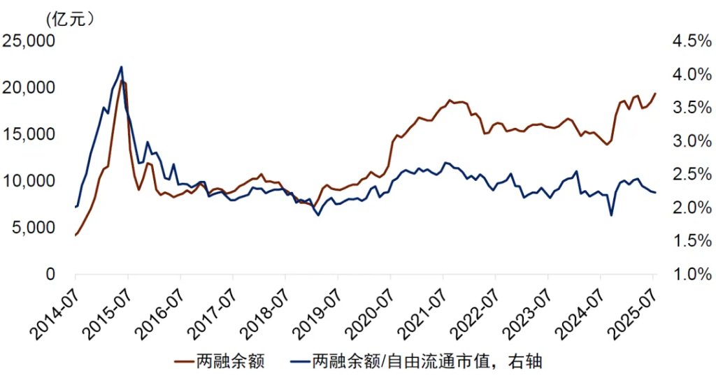 中金：宏觀眼中的“水牛” - 圖片28