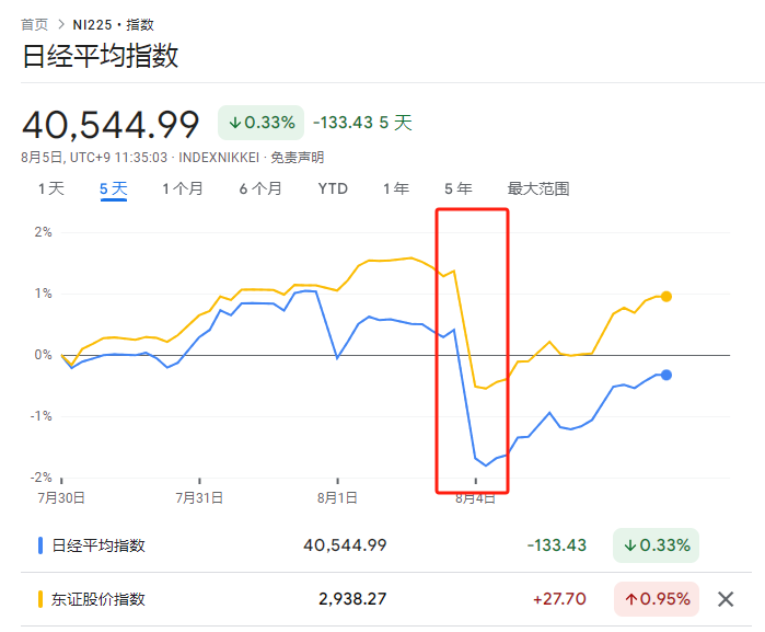 一切犹如去年重演，但这一次日股会不一样吗？ - 图片1