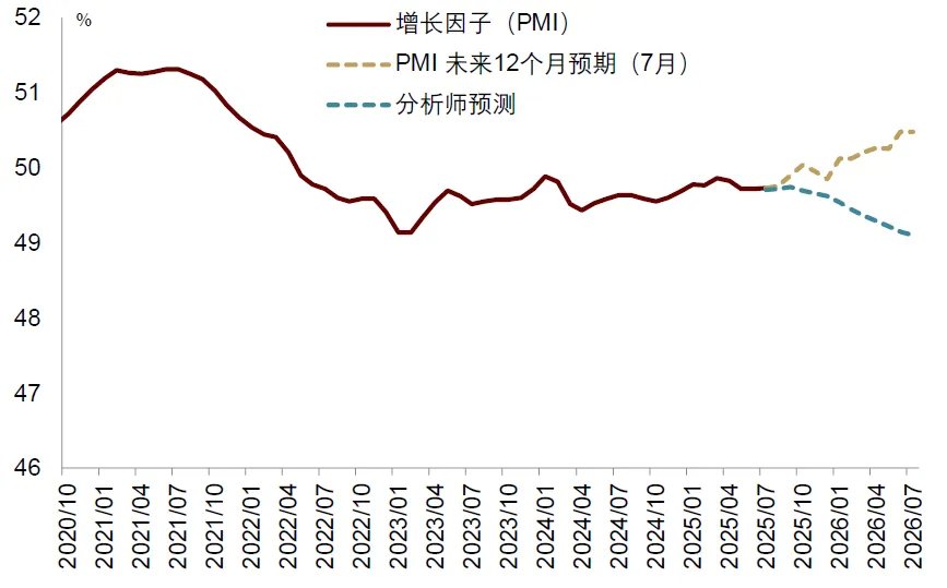 中金：宏觀眼中的“水牛” - 圖片2