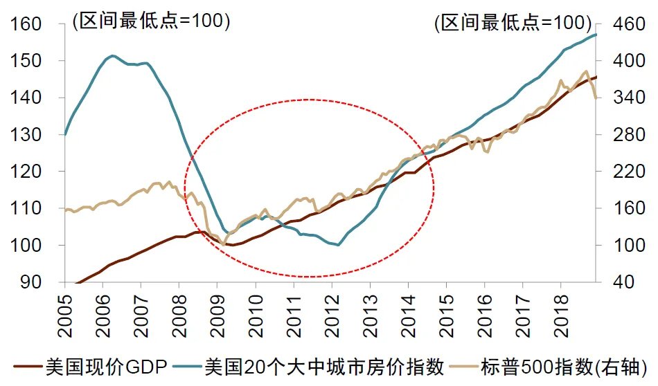中金：宏觀眼中的“水牛” - 圖片4
