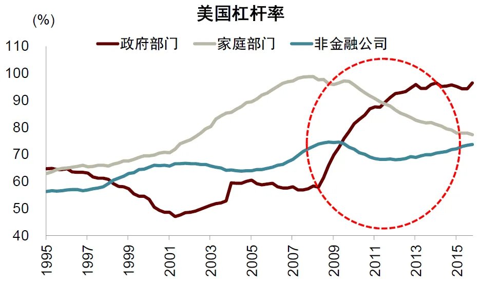 中金：宏觀眼中的“水牛” - 圖片6