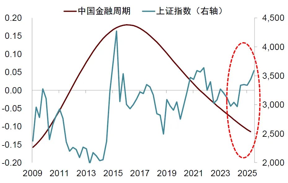 中金：宏觀眼中的“水牛” - 圖片18