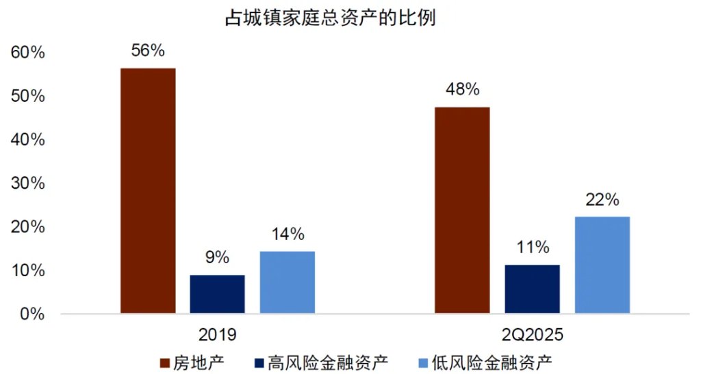 中金：宏觀眼中的“水牛” - 圖片24