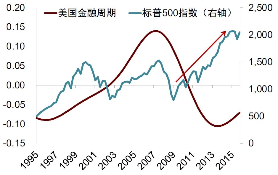 中金：宏觀眼中的“水牛” - 圖片5