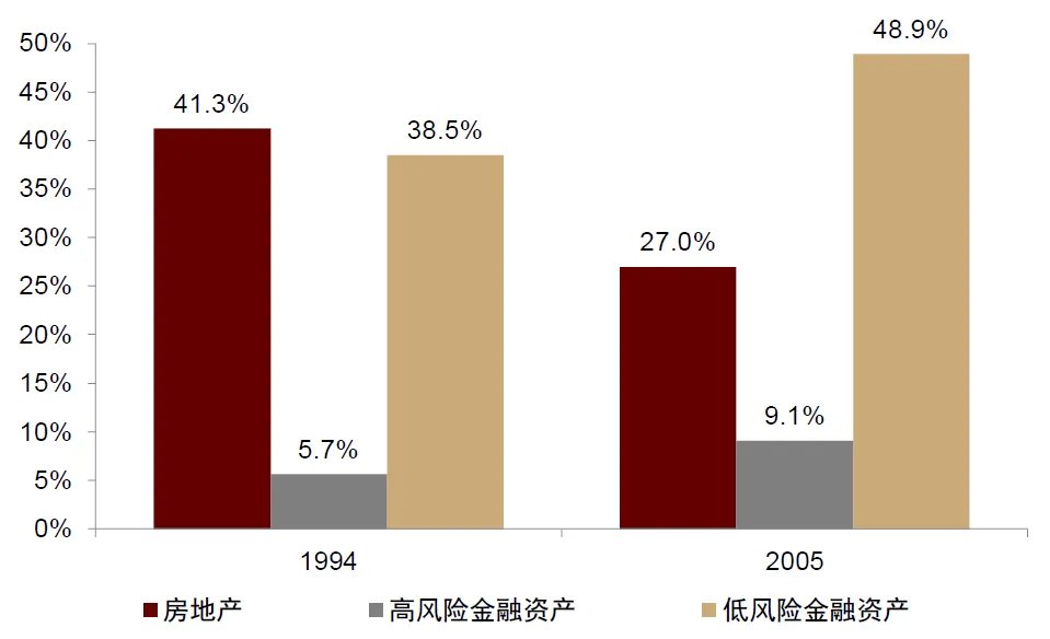 中金：宏觀眼中的“水牛” - 圖片13