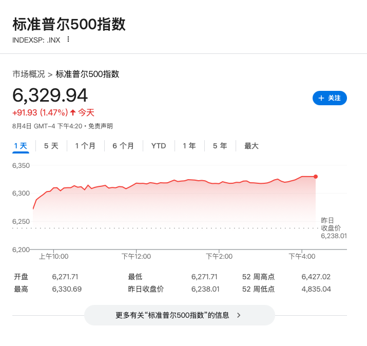 高估值遭遇經濟疲軟，華爾街集體預警：標普500或下跌10%至15% - 圖片1