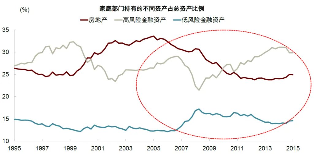 中金：宏觀眼中的“水牛” - 圖片9