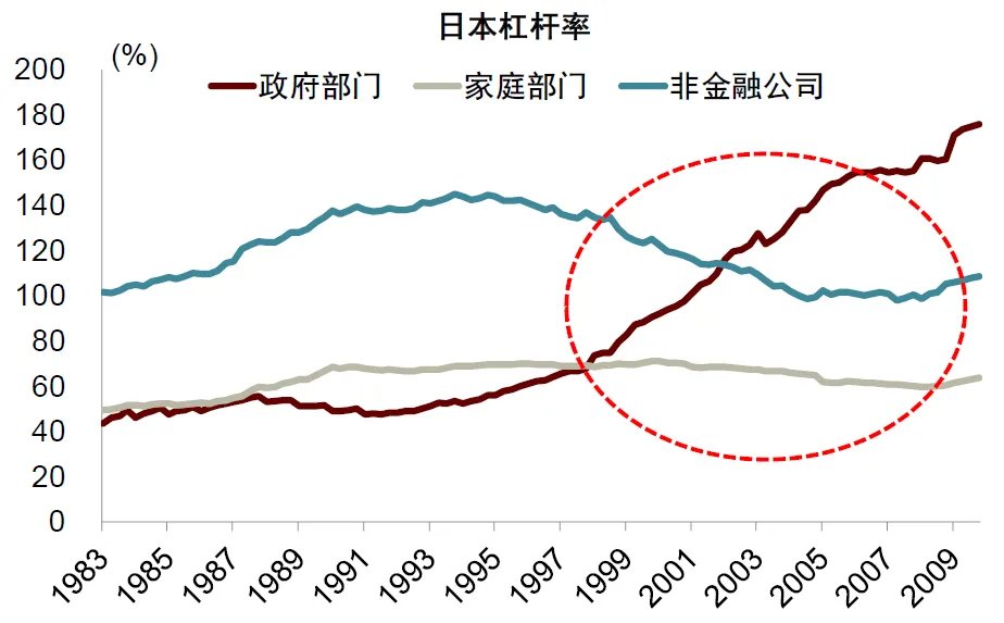 中金：宏觀眼中的“水牛” - 圖片12