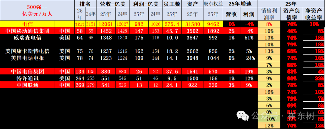 崔东树:《财富》世界500强汽车公司2025年销售收入稳步提升 中国新能源汽车集团表现突出 - 图片18