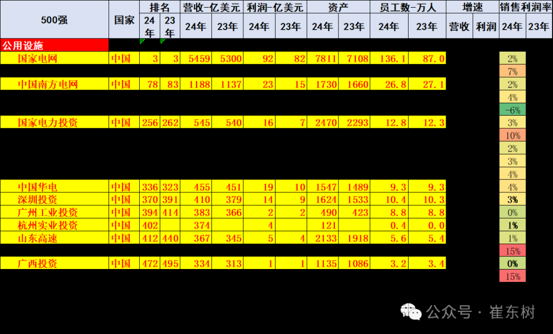 崔东树:《财富》世界500强汽车公司2025年销售收入稳步提升 中国新能源汽车集团表现突出 - 图片11