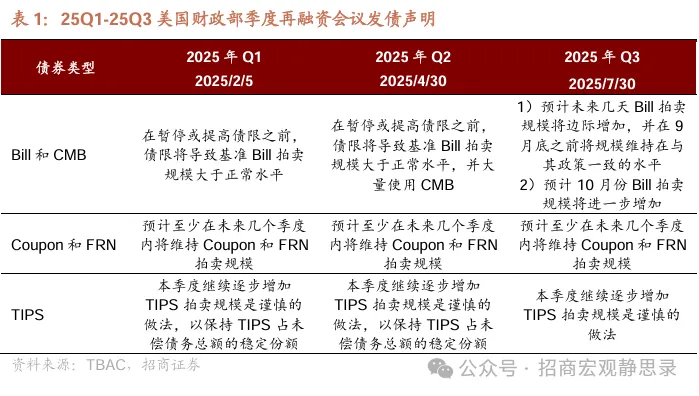 美債供給衝擊還會重現嗎？ - 圖片1