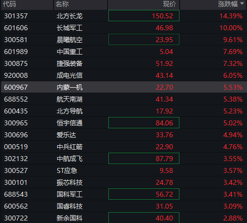 A股震盪盤整，PEEK材料再爆發，上緯新材低開超16%，焦煤漲超6%，港股走低，新消費概念反彈 - 圖片9