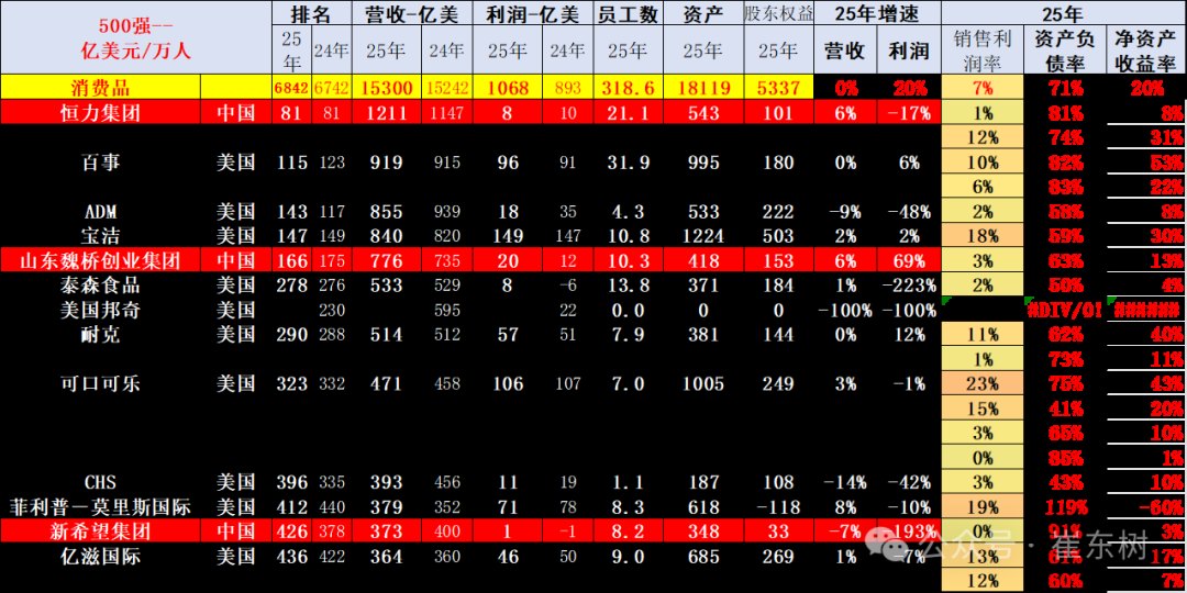 崔东树:《财富》世界500强汽车公司2025年销售收入稳步提升 中国新能源汽车集团表现突出 - 图片24