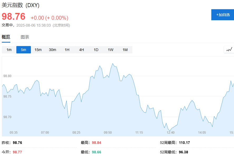 企業盈利支撐，歐股集體高開、油價結束五連跌、美元基本持平 - 圖片4