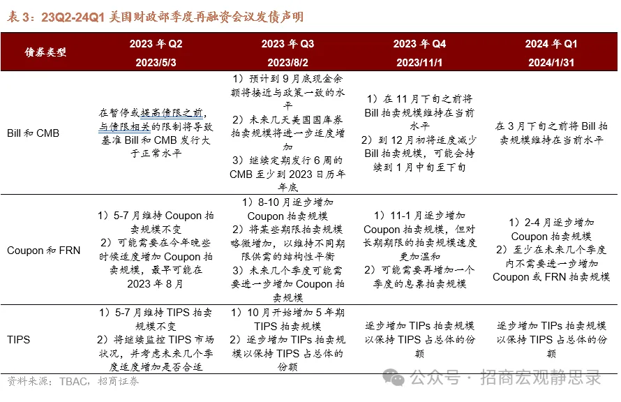 美債供給衝擊還會重現嗎？ - 圖片10