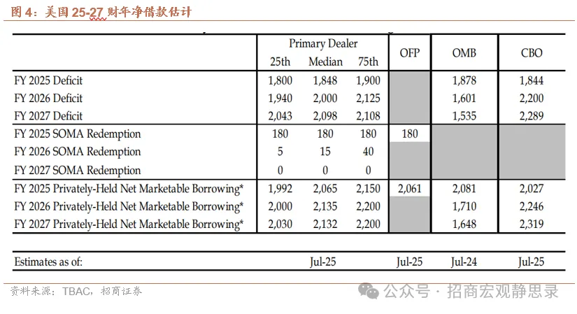 美債供給衝擊還會重現嗎？ - 圖片6