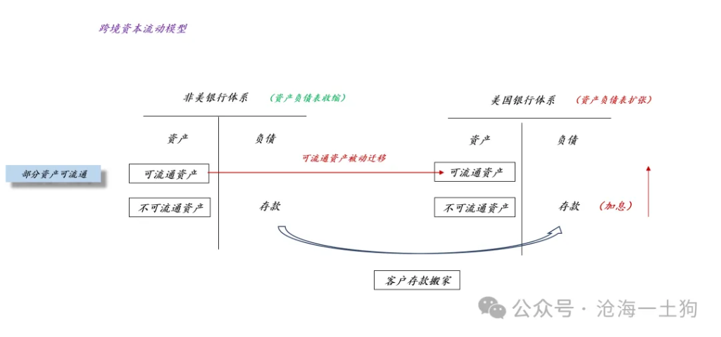關於美國政府和華爾街的根本利益衝突 - 圖片1