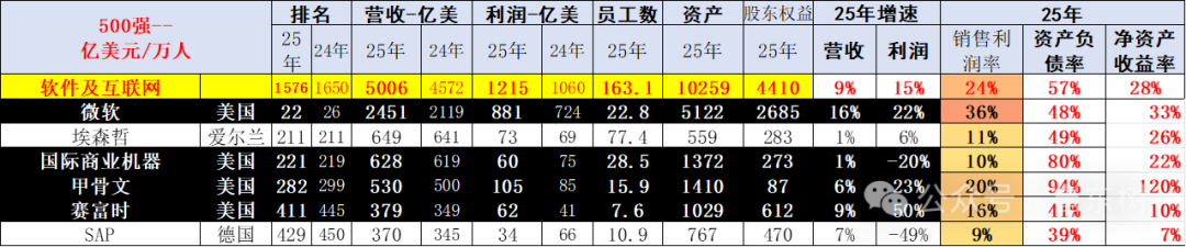 崔东树:《财富》世界500强汽车公司2025年销售收入稳步提升 中国新能源汽车集团表现突出 - 图片19