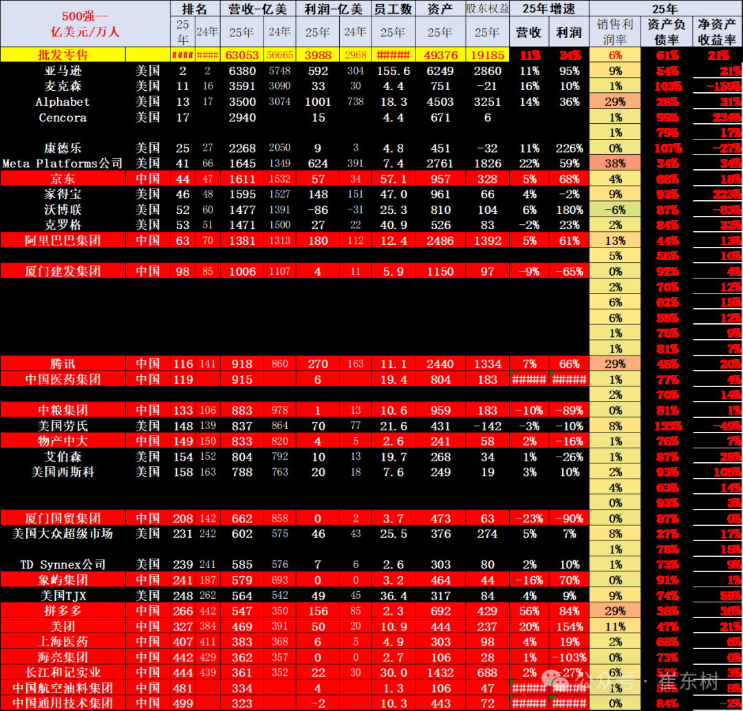 崔东树:《财富》世界500强汽车公司2025年销售收入稳步提升 中国新能源汽车集团表现突出 - 图片15