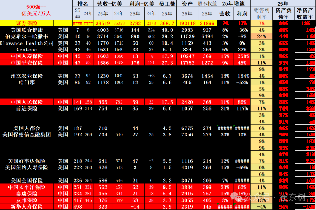 崔东树:《财富》世界500强汽车公司2025年销售收入稳步提升 中国新能源汽车集团表现突出 - 图片13