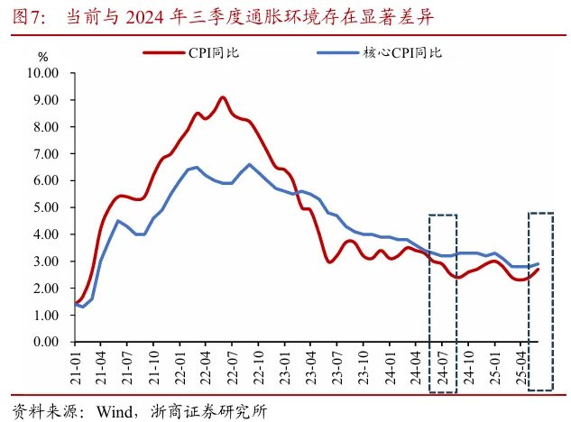 探析非农数据大幅下修的底层逻辑 - 图片8