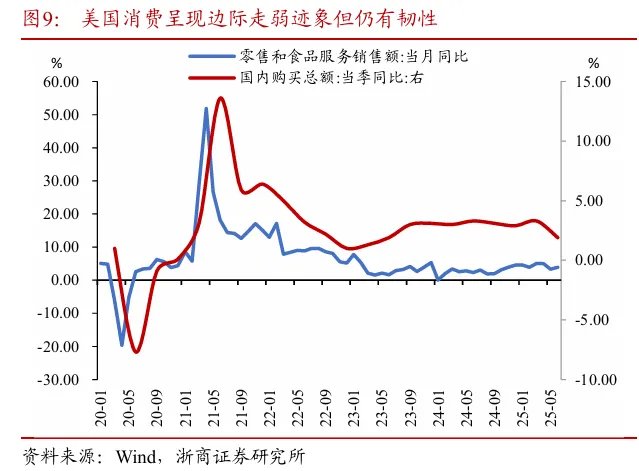 探析非农数据大幅下修的底层逻辑 - 图片10