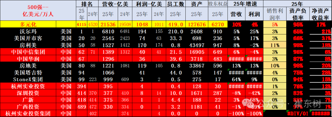 崔东树:《财富》世界500强汽车公司2025年销售收入稳步提升 中国新能源汽车集团表现突出 - 图片26