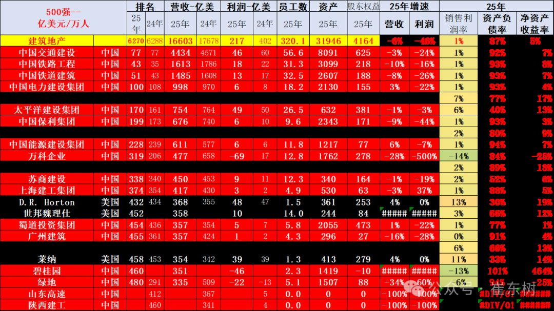 崔东树:《财富》世界500强汽车公司2025年销售收入稳步提升 中国新能源汽车集团表现突出 - 图片12