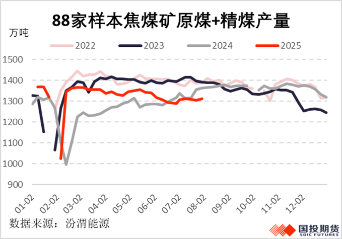 雙焦爲何再度大漲？ - 圖片2