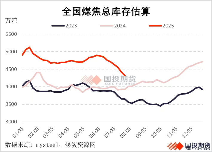 雙焦爲何再度大漲？ - 圖片3