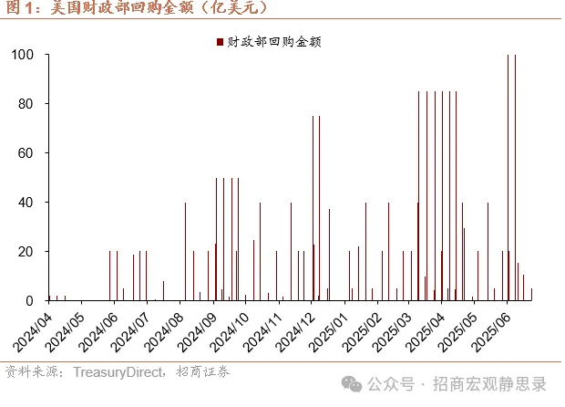 美債供給衝擊還會重現嗎？ - 圖片3