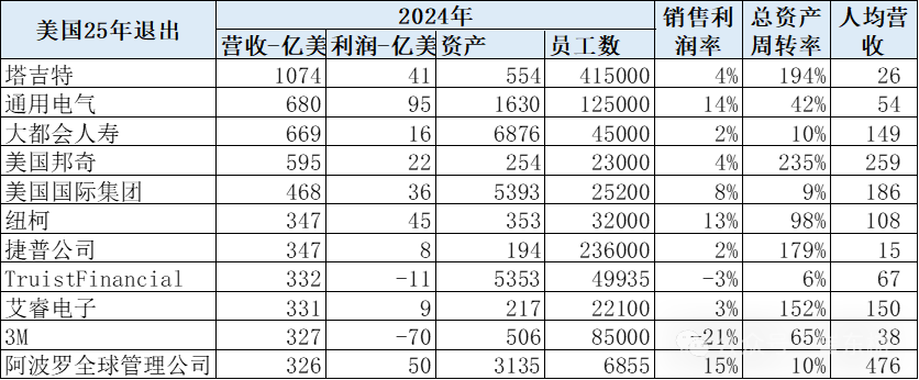 崔东树:《财富》世界500强汽车公司2025年销售收入稳步提升 中国新能源汽车集团表现突出 - 图片8
