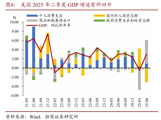探析非农数据大幅下修的底层逻辑 - 图片9