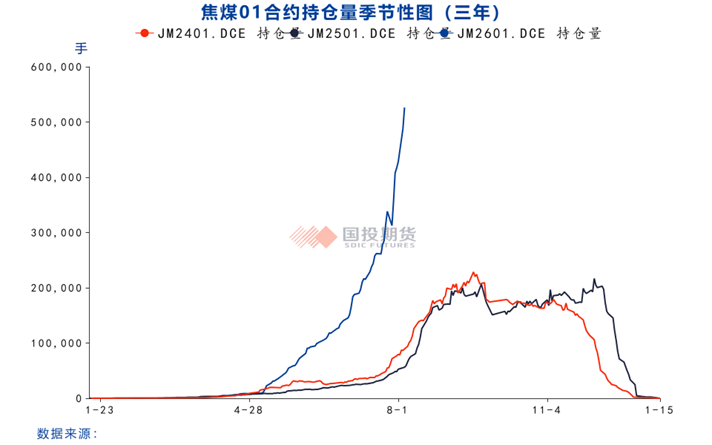雙焦爲何再度大漲？ - 圖片4