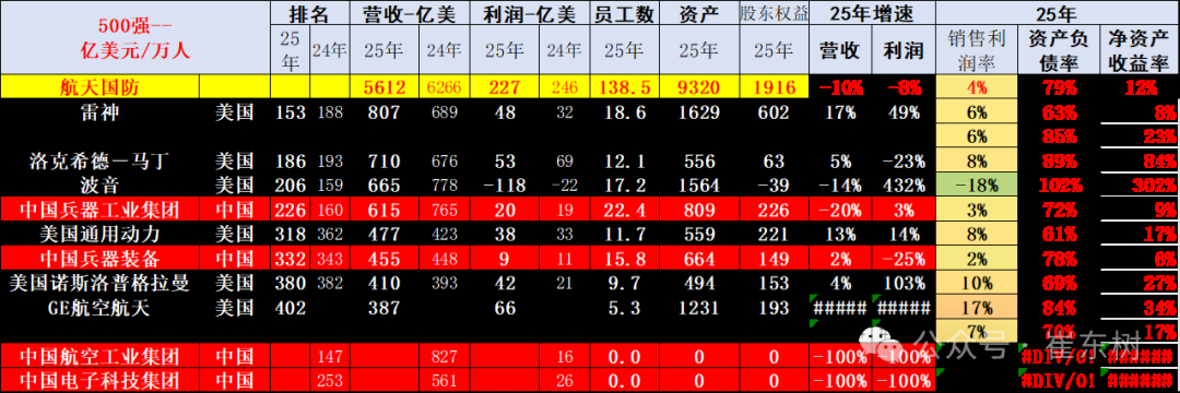 崔东树:《财富》世界500强汽车公司2025年销售收入稳步提升 中国新能源汽车集团表现突出 - 图片10