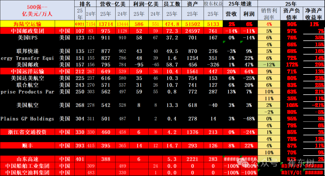 崔东树:《财富》世界500强汽车公司2025年销售收入稳步提升 中国新能源汽车集团表现突出 - 图片21