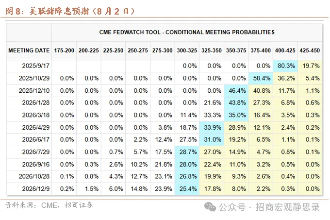 美債供給衝擊還會重現嗎？ - 圖片12