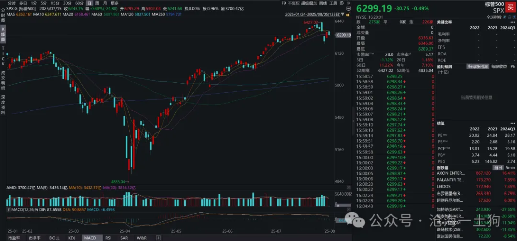 關於美國政府和華爾街的根本利益衝突 - 圖片8