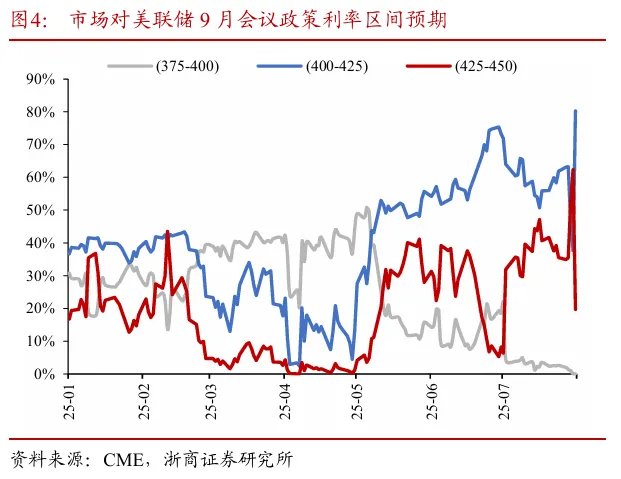 探析非农数据大幅下修的底层逻辑 - 图片5
