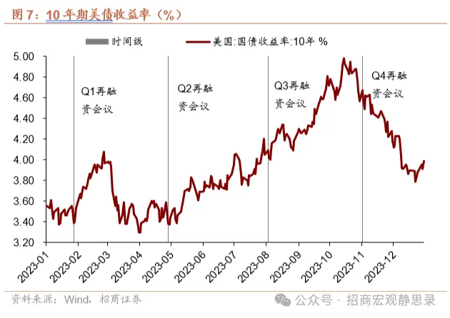美債供給衝擊還會重現嗎？ - 圖片9