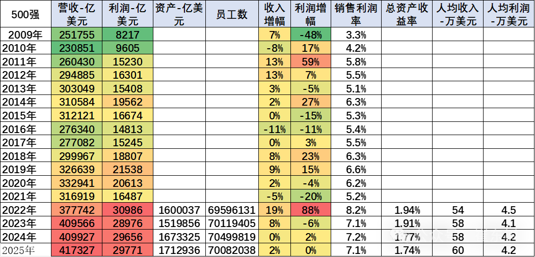 崔东树：《财富》世界500强汽车公司2025年销售收入稳步提升 中国新能源汽车集团表现突出 - 图片1