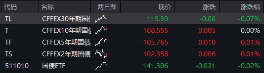 A股震盪盤整，PEEK材料再爆發，上緯新材低開超16%，焦煤漲超6%，港股走低，新消費概念反彈 - 圖片3