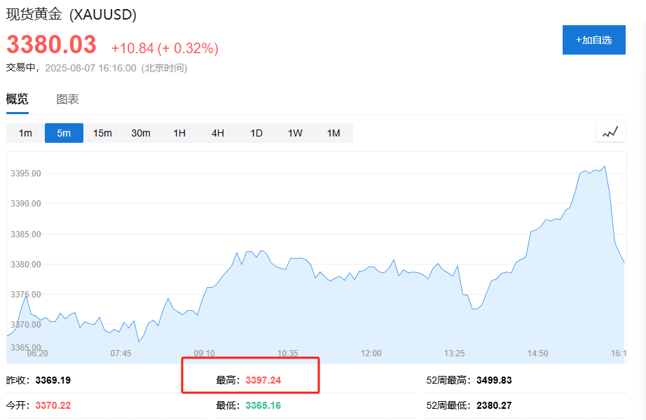 中国央行连续第9个月增持黄金 - 图片2