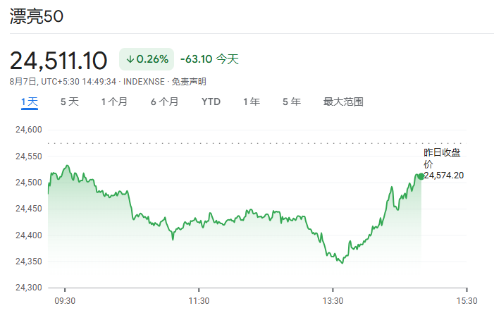 莫迪坚决回应：面对50%关税永不妥协，已准备好付出沉重代价 - 图片1