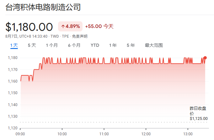 100%半导体关税！对于市场，现在问题比答案多 - 图片1